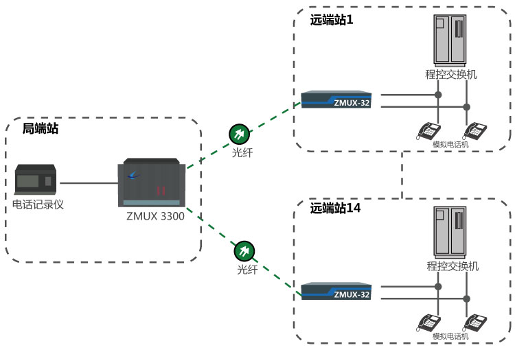 電話(huà)（音頻）錄音系統通信傳輸方案.jpg