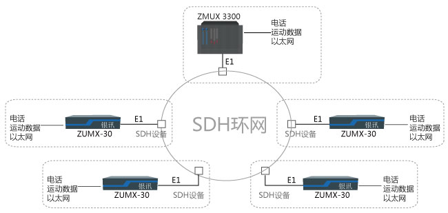 電力調度自動(dòng)化通信網(wǎng)方案
