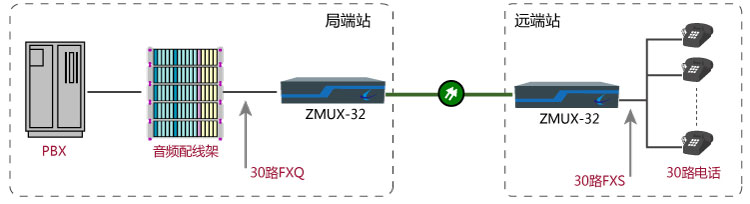 30路電話(huà)光纖傳輸解決方案1.jpg