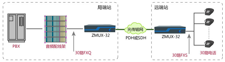 30路電話(huà)光纖傳輸解決方案2.jpg