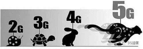 5G除了快，多出的“1G”還有這4點(diǎn)優(yōu)勢