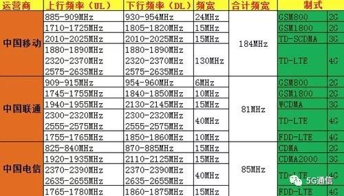 5G除了快，多出的“1G”還有這4點(diǎn)優(yōu)勢