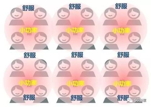 5G除了快，多出的“1G”還有這4點(diǎn)優(yōu)勢