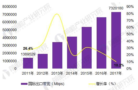2018年中國寬帶網(wǎng)絡(luò )行業(yè)發(fā)展現狀分析