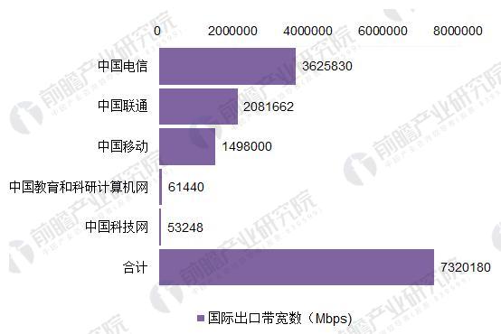 2018年中國寬帶網(wǎng)絡(luò )行業(yè)發(fā)展現狀分析