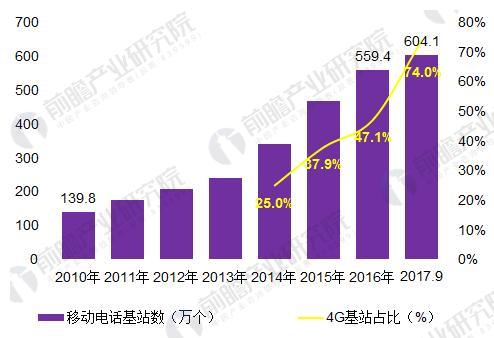 2018年中國寬帶網(wǎng)絡(luò )行業(yè)發(fā)展現狀分析