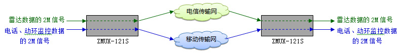 海事局雷達站線(xiàn)路保護方案