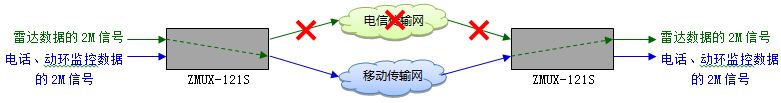 海事局雷達站線(xiàn)路保護方案