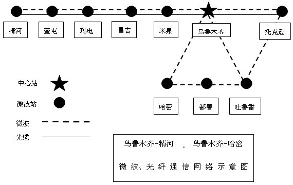 2M無(wú)損傷自動(dòng)切換裝置在電力的應用