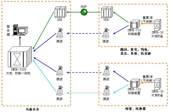 2M無(wú)損傷自動(dòng)切換裝置在電力的應用