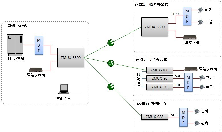 廣州輕紡交易園電話(huà)光纖傳輸組網(wǎng)圖.jpg