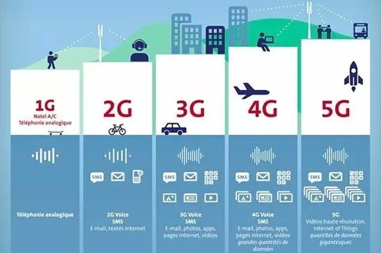 5G大時(shí)代來(lái)臨！國內首個(gè)5G基站廣州開(kāi)通