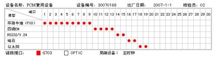 PCM設備用戶(hù)口接線(xiàn)
