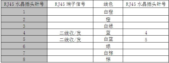 用戶(hù)線(xiàn)接口連接器的出線(xiàn)