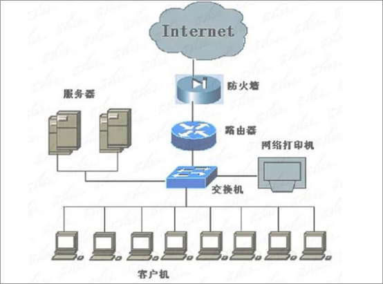  交換機和路由器的區別是什么？