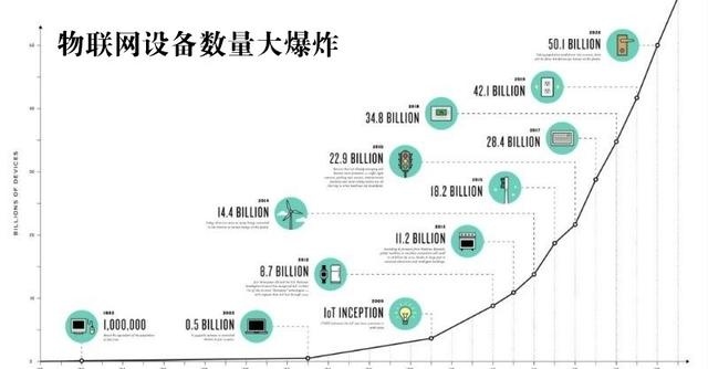 5G邊緣計算來(lái)了 它將讓超級計算機無(wú)處不在