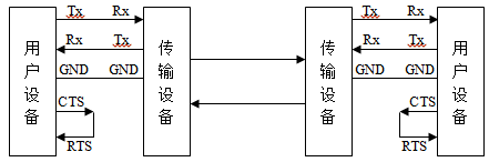 握手信號通信接線(xiàn)圖