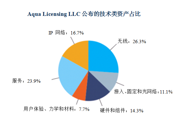 諾基亞打包出售6000多項4G、5G、SDN和VR相關(guān)專(zhuān)利