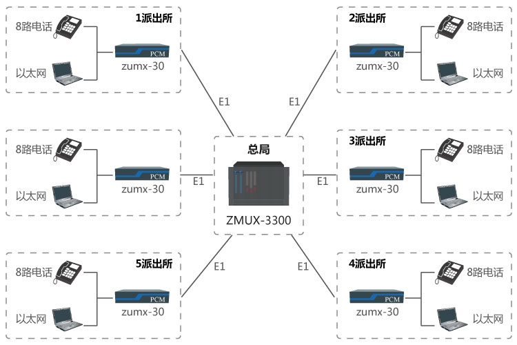 公安三四級信息通信網(wǎng)方案組網(wǎng)應用圖.jpg