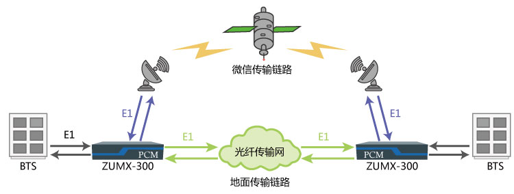 容災備份線(xiàn)路系統組網(wǎng)圖