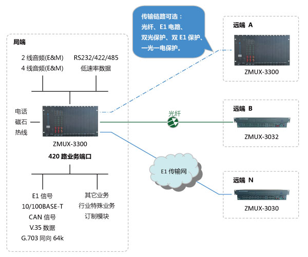 廣州銀訊電話(huà)光端機具有哪些特點(diǎn)