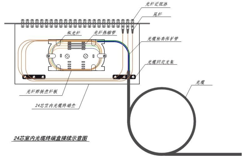 光纖接續方法及注意問(wèn)題詳解