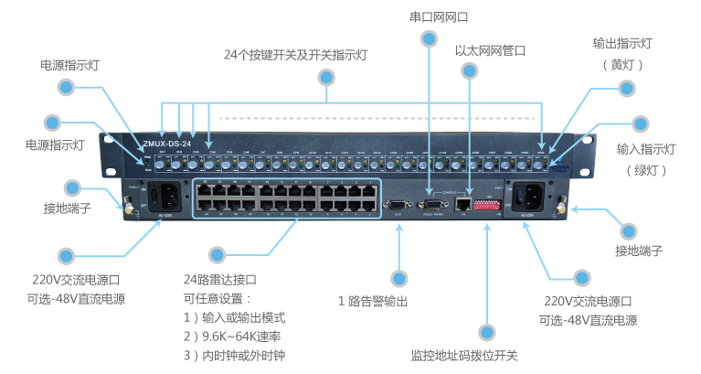 8端口雷達數據分配器 ZMUX-DS-08 民航專(zhuān)用