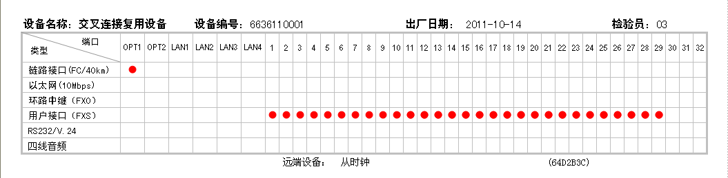 用戶(hù)接口配置標簽