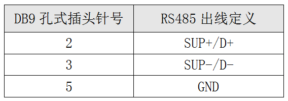 監控口出線(xiàn)定義