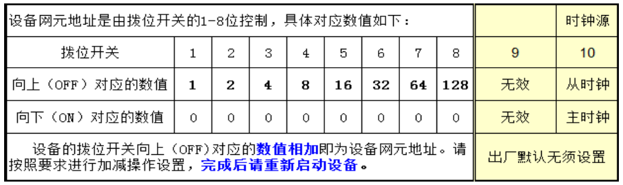 撥位開(kāi)關(guān)科學(xué)計數法