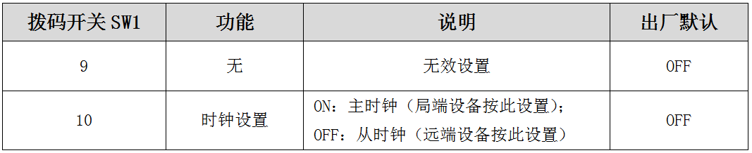 撥碼開(kāi)關(guān)其他設置